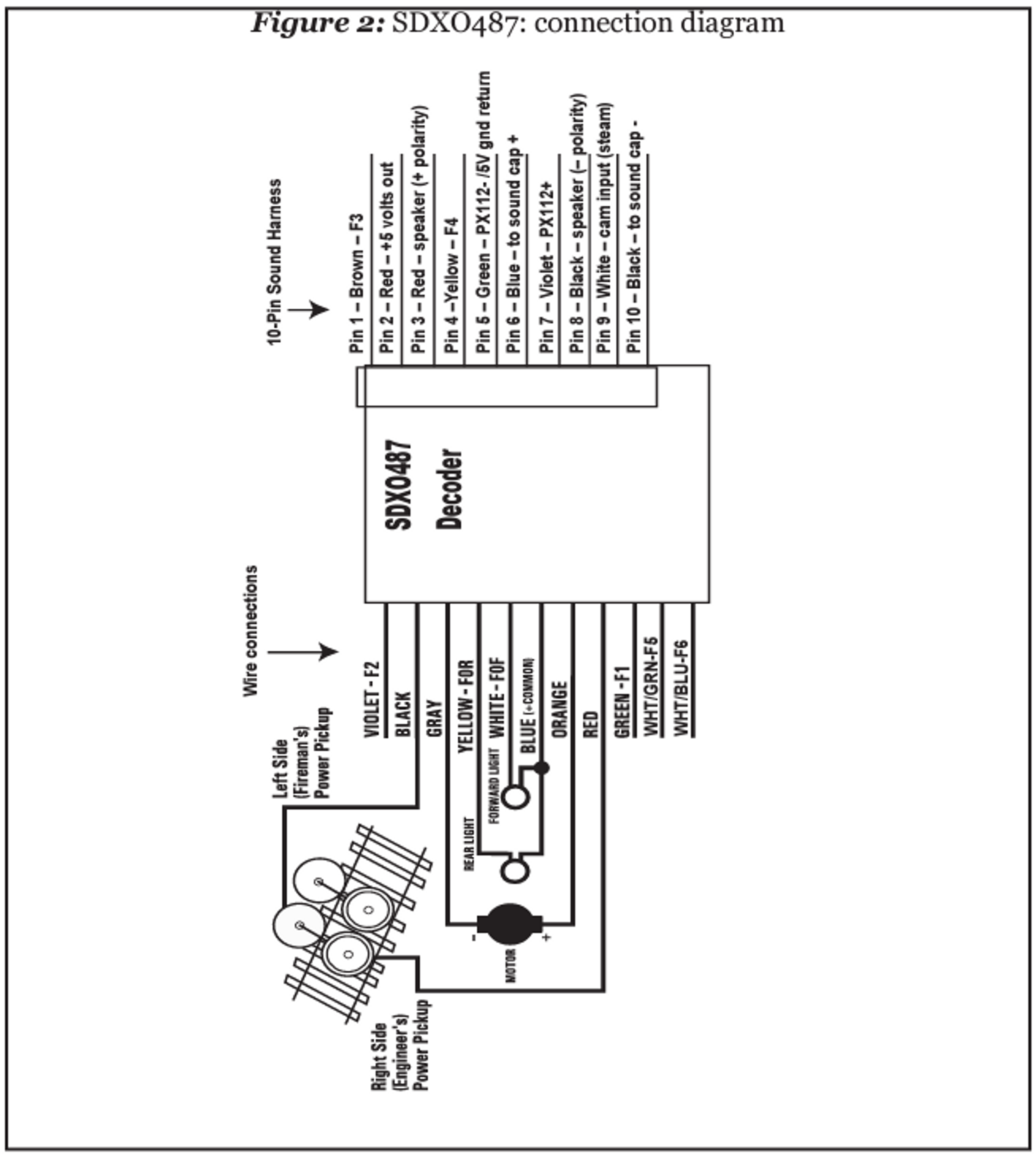Digitrax SDXO487 Series 7 High Capacity DCC Sound Decoder NMRA 9pin