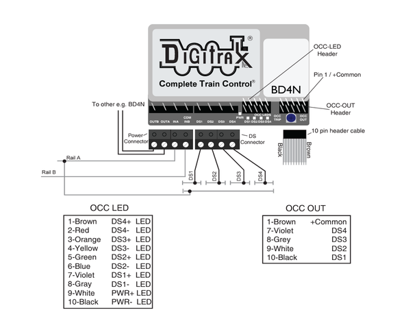 Digitrax PM74 Power Manager With Occupancy & Transponding Detection – 4 Sub-Districts