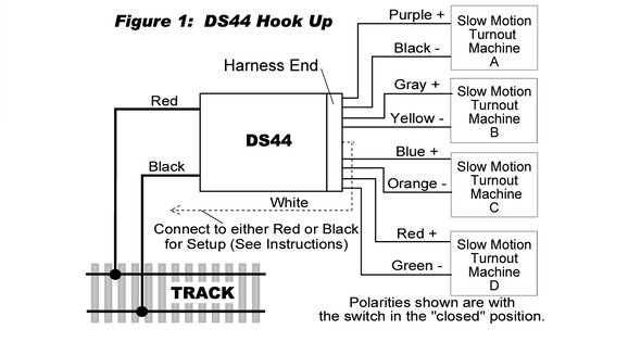Slow Motion Machine Control Stationary Decoder For Slow Motion Turnout ...