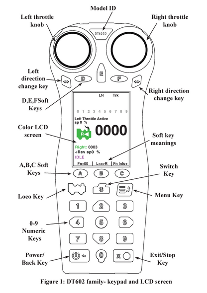 Digitrax DT602 Advanced Super Throttle