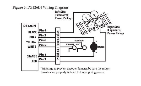 Digitrax DZ126IN Series 6 DCC Decoder - NEM651 6-pin Integral Connector