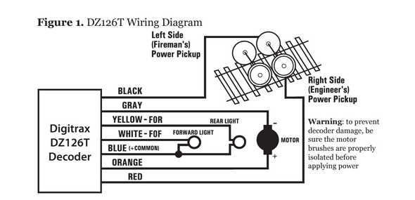 Digitrax DZ126T Tiny Series 6 DCC Decoder - Hardwire