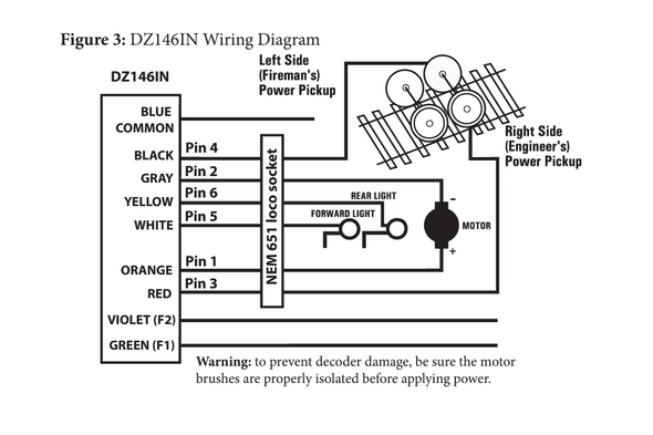 Digitrax DZ146IN Series 6 DCC DecoderDigitrax - NEM651 6-pin Integral Connector