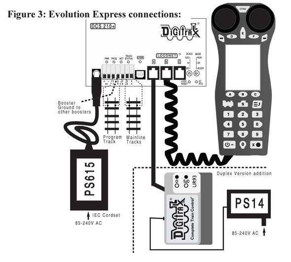 Digitrax EVOX Evolution Express Advanced 5A/8A Starter Set - International Version - European Union