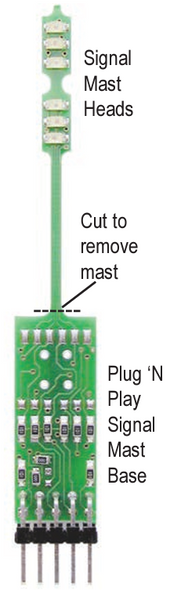 Digitrax SMBK Signal Mast Base Kit