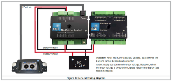 ESU 50095 ECoS Detector Feedback Extension Module