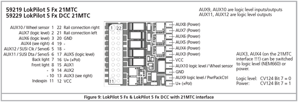 ESU 59229 LokPilot 5 Fx Standard NMRA DCC Function-Only Decoder - NEM660 21MTC Integral Connector