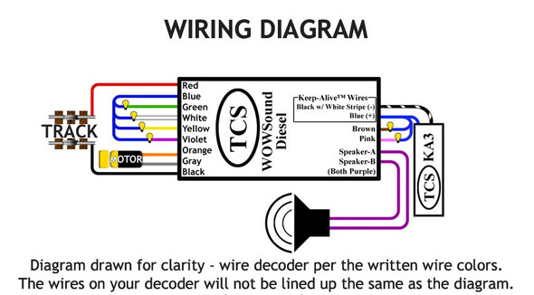 HO Scale TCS #1517 WOW101-KA Steam Locomotive DCC 9 Pin WOWSound - Foto 11