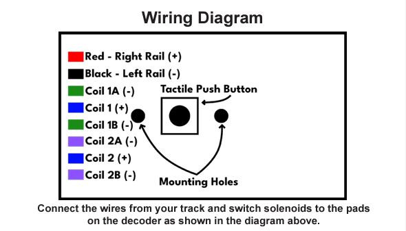 TCS 2019 BSM-2 Dual Switch Machine Accessory Decoder