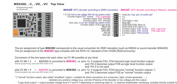 ZIMO MX636C High Power DCC Decoder - NEM660 21MTC Integral Connector