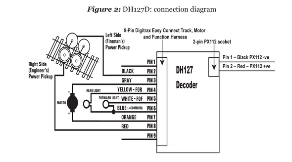 Digitrax DH127D Series 7 DCC Decoder - NMRA 9-pin JST to Hardwire