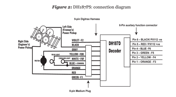 Digitrax DH187PS Series 7 DCC Decoder - NMRA 9-pin JST to NEM652 8-pin Wired Plug Short Harness