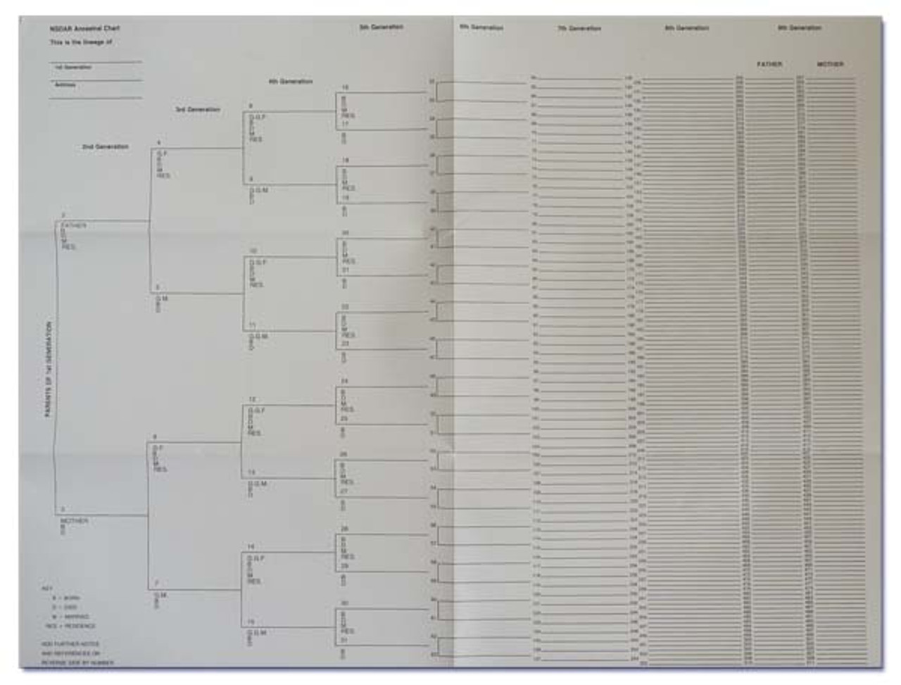 ancestral chart template