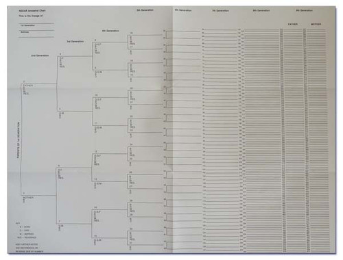 9 Generation Ancestral Chart 9 Generation Ancestral Chart