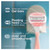 Gillette Venus Comfortglide White Tea Blades 4 Pack