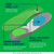 Dr. Scholl's Run Insole Small 1 Pair