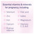 Elevit Pre-conception and Pregnancy Multivitamin 100 Tablets