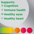 Centrum Advance 50+  100 Tablets