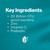 Blackmores Probiotics + Immunity 30 Capsules