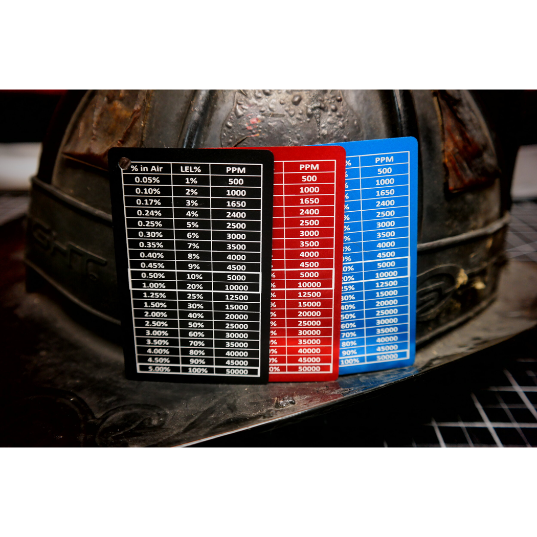 Taylor's Tins LEL% PPM Chart Card
