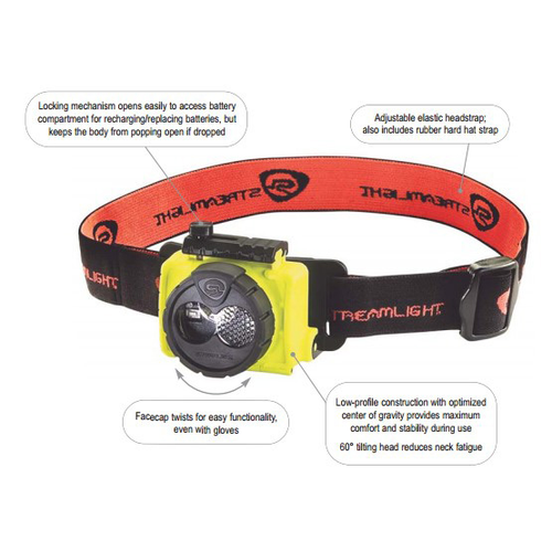 Streamlight Double Clutch USB Headlamp