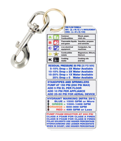 Pump Module Tags Pump Card Tag