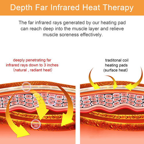 Natural Jade Heating Pad - Adjustable Temperature and Auto Timer Off，Best Gifts for Women Men Mom Dad (25" x 18")