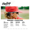 Rawlings RY 134 Youth Baseball / Softball UVA / UVB Wraparound Sunglasses