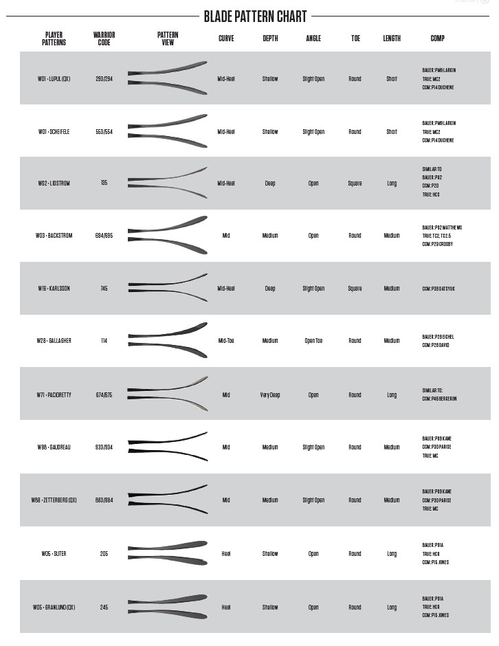 2018-19-blade-chart.jpg