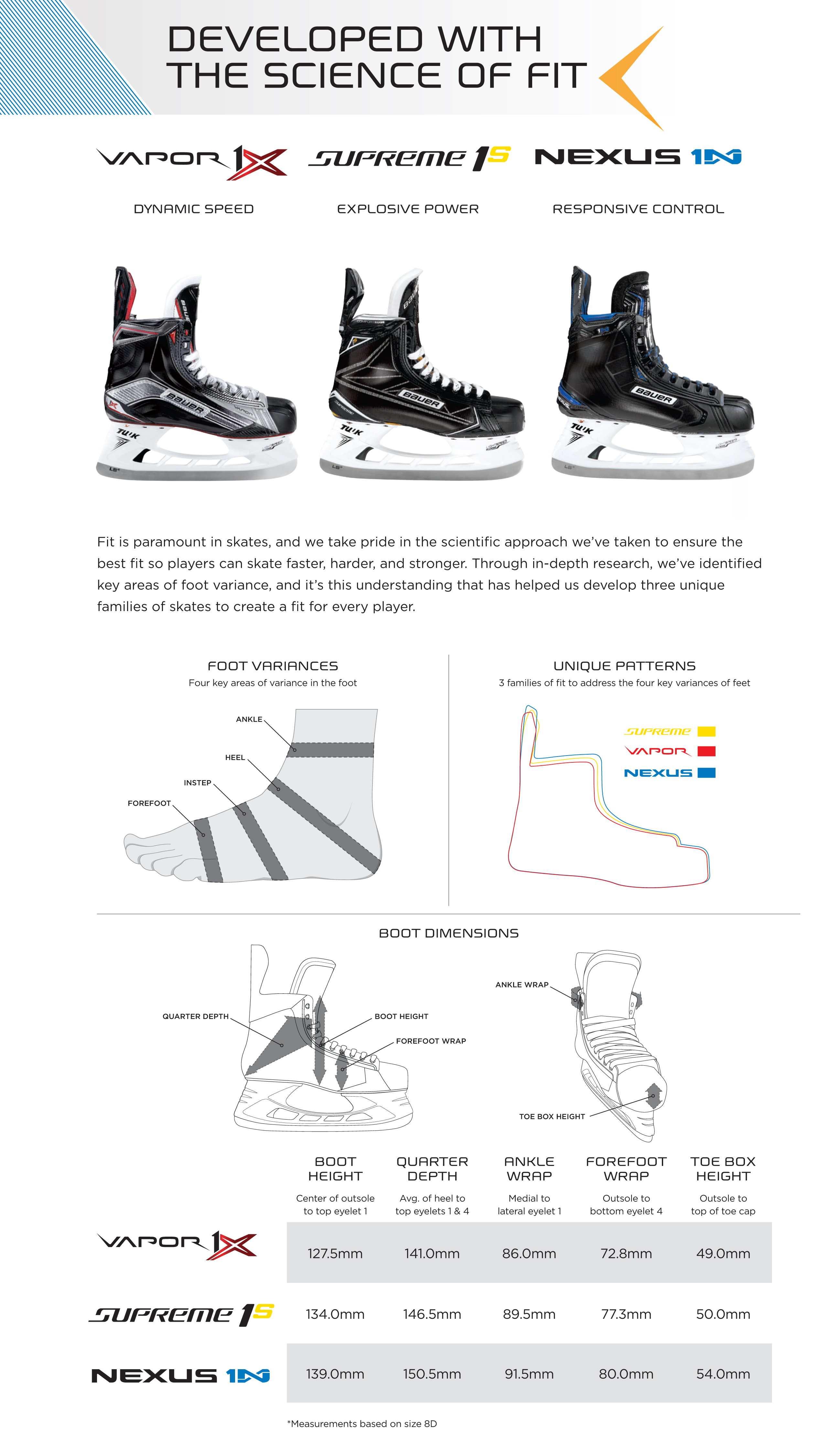 Hockey Skate Width Chart