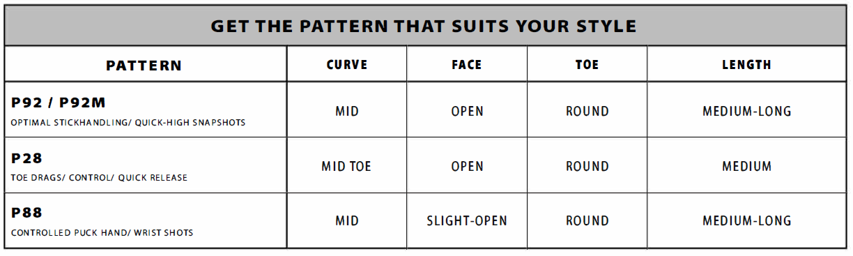 bauer-stick-patterns.png