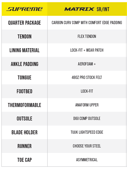 Bauer S22 Supreme Elite Senior SMU Ice Hockey Skates 18 Bauer S22 Supreme Elite Senior SMU Ice Hockey Skates -Ball Sports Equipment Discount Store moved 52946f021581150dc271e4ac768107a6