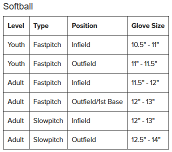 Easton Fundamental FMFP125 12" Fastpitch Softball Glove -Ball Sports Equipment Discount Store moved b09251413a3300477b0fa3965958d00c