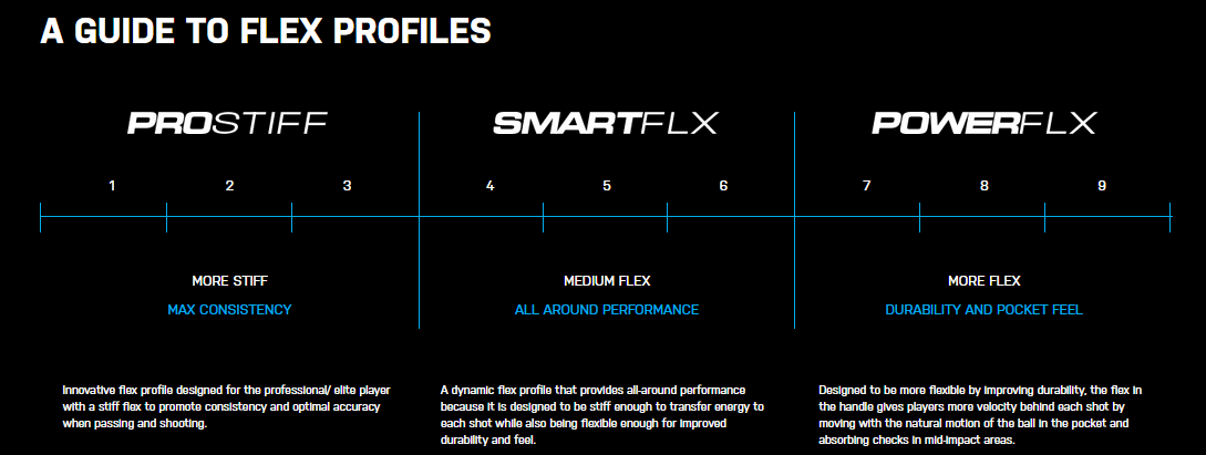True HZRDUS Limited Edition Cruiser USA Men's Lacrosse Attack Shaft 30" 10 True HZRDUS Limited Edition Cruiser USA Men's Lacrosse Attack Shaft 30" -Ball Sports Equipment Discount Store moved bc1247414d906481a508378ebb99b66f