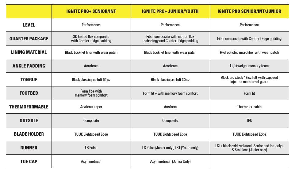 Bauer S20 Supreme Ignite Pro + 2020 Intermediate Ice Hockey Skates - SPECIAL MAKE UP 11 Bauer S20 Supreme Ignite Pro + 2020 Intermediate Ice Hockey Skates - SPECIAL MAKE UP -Ball Sports Equipment Discount Store moved c30420da32dff8b33d70912e61314cda