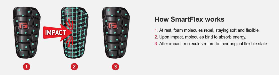 G-Form Pro S Vento Shin Guard, by G-Form, Price: R 1 199,9, PLU 1172646