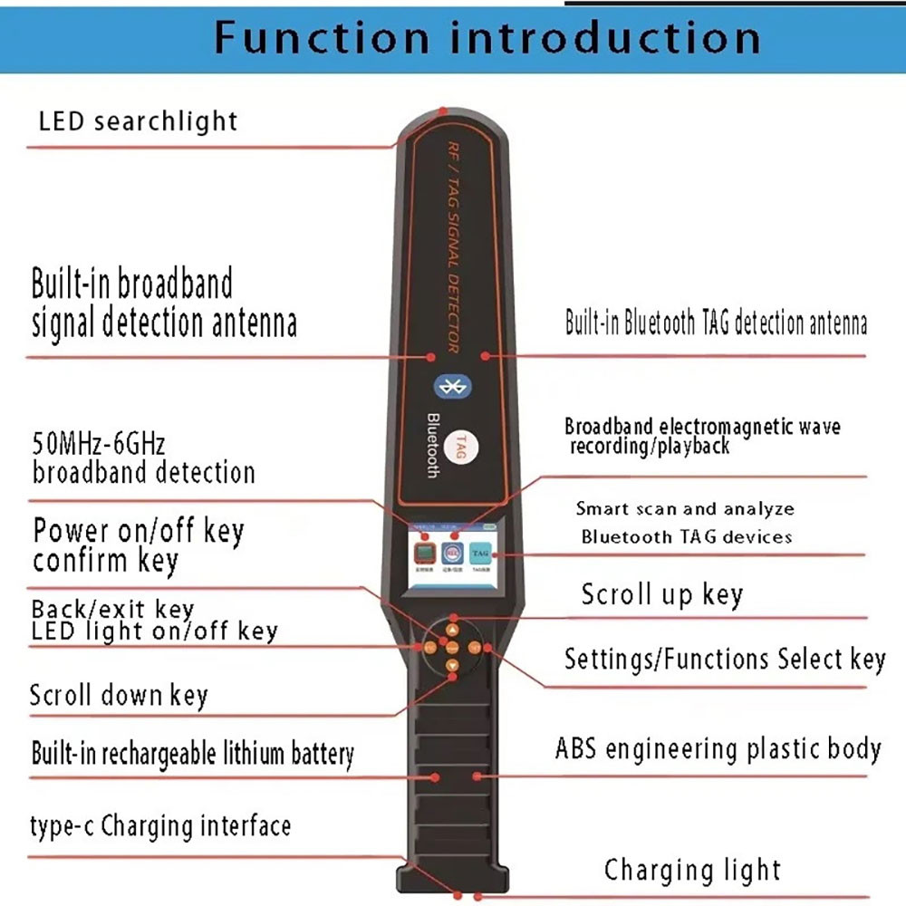 SpyFinder ProScan Anti-Spy Finder