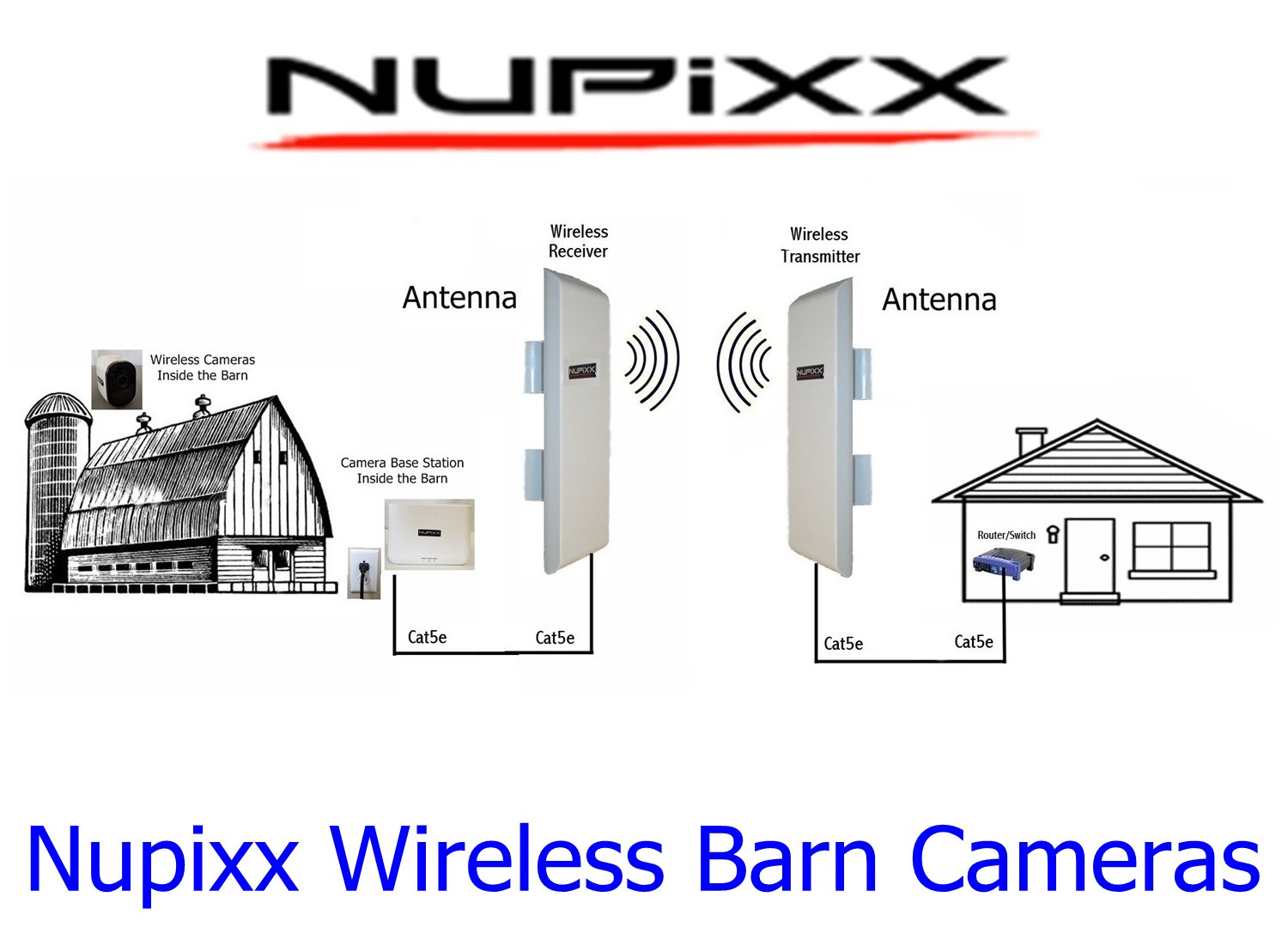 Nupixx Barn Camera System