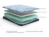 EMBLEM 8" Memory Foam Mattress