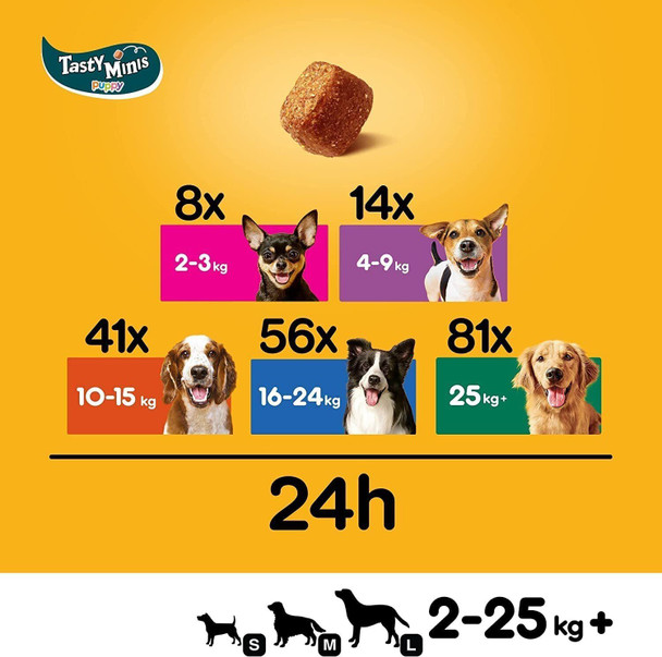 Pedigree Tasty Minis - Puppy treats, chewy cubes with chicken - training treats, Pack of 8 (8 x 125 g)