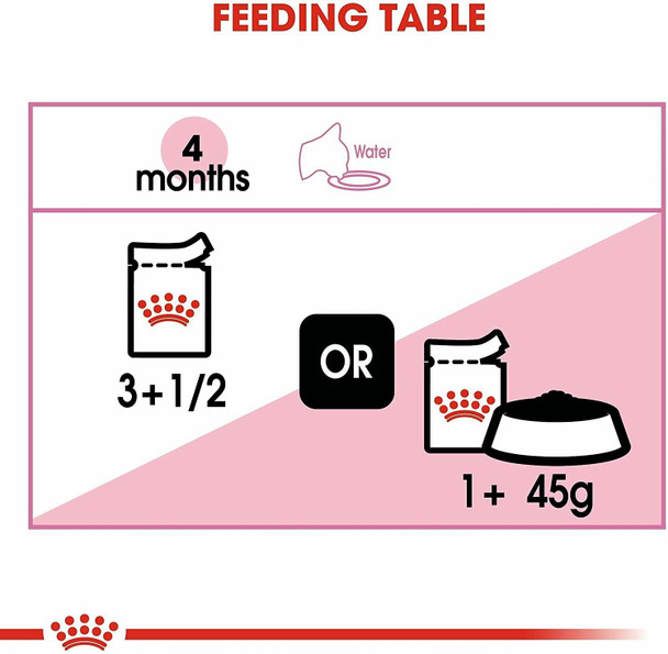 24x Royal Canin Kitten Wet Food Feline Health Nutrition Instinctive in Jelly 85g