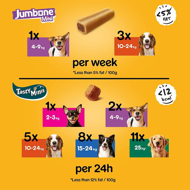 Pedigree Dog Treats in Mega Box for Small Dogs <10kg, Tasty Minis & Jumbone Mini, 740g