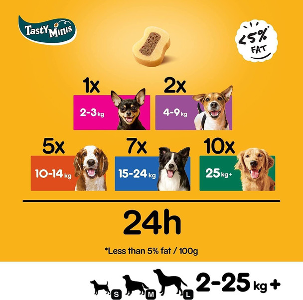 8 x Pedigree Tasty Bites Dog Training Treats Chewy Slices with Beef 155 g