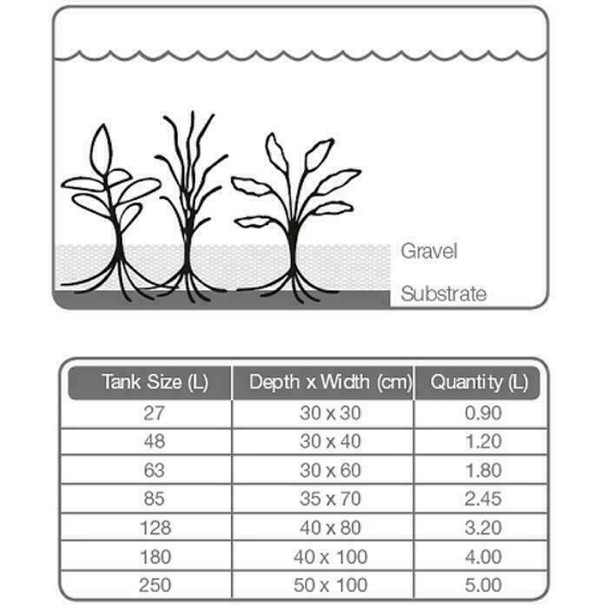 Tropica Plant Growth Aquarium Health Soil Substrate, 1 Litre