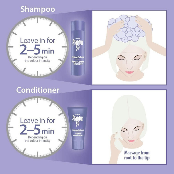 Plantur 39 Purple Shampoo 250ml | Enhanced Silver Sheen for Bleached and Grey Hair | Prevents and Reduces Hair Loss and Supports Hair Growth