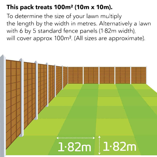 Miracle-Gro 119678 EverGreen Premium Plus Thick & Green Lawn Food - 100 m2