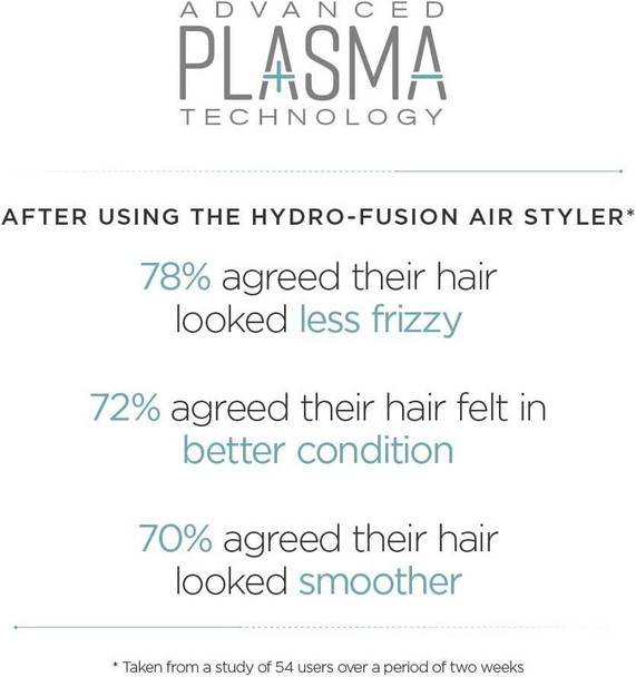 BaByliss Hydro-Fusion Air Styler, 700W Drying and Styling in one, 50mm Rotating Hair Dryer Brush, Ionic, smooth blow dry