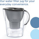 BRITA Marella Water Filter Jug Graphite (2.4L) Starter Pack incl. 3x MAXTRA PRO All-in-1 cartridge - fridge-fitting jug with digital LTI and Flip-Lid - now in sustainable Smart Box packaging