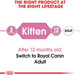 Royal Canin Kitten in Jelly Cat Food (12 x 85g)