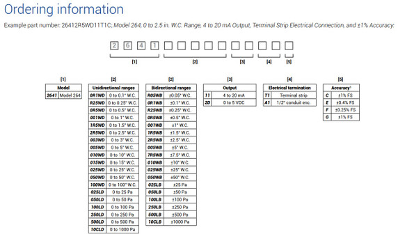 Setra 26410R1WD11T1G 26410R1WD11T1G 264 Series Differential Pressure Transmitter Setra 26410R1WD11T1G 26410R1WD11T1G 264 Series Differential Pressure Transmitter